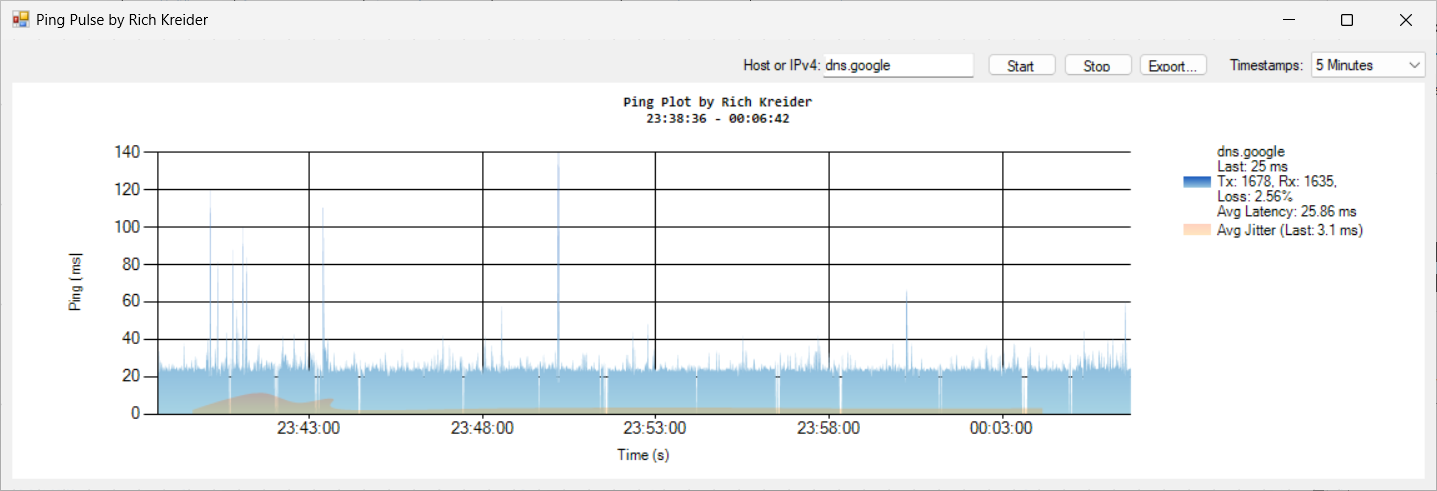 Tool: Ping Plot